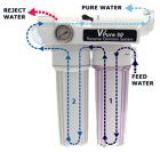 Reverse Osmosis