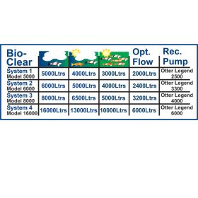 bio Clear Chart